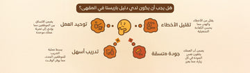 نموذج العمليات اليومية 